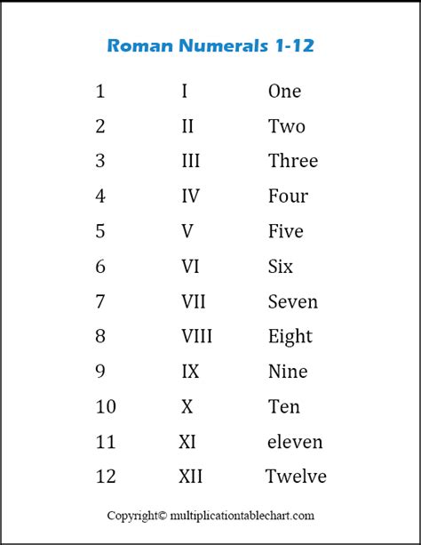 Roman Numerals 1 to 12 111 10 12 Vll Vlll Xll.